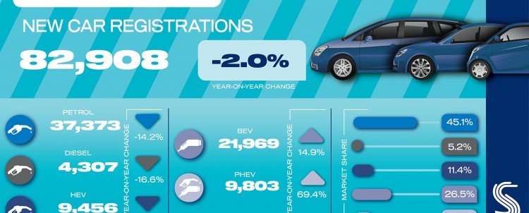 UK new car market falls again